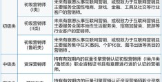 头条企业认证需要哪些资料(头条企业认证需要哪些资料和手续)