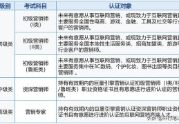 头条企业认证需要哪些资料(头条企业认证需要哪些资料和手续)