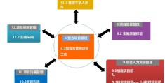 项目管理五大过程组是什么(项目管理的5大过程组10大领域)