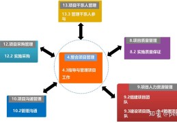 项目管理五大过程组是什么(项目管理的5大过程组10大领域)