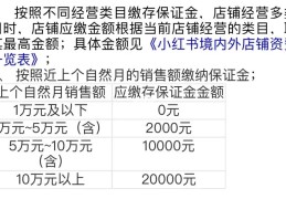 头条怎么开店铺保证金?(今日头条怎么开店铺保证金是多少)