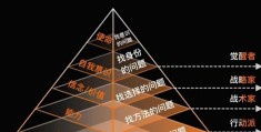 互联网行业创业的风险(分析互联网创业的利与弊)