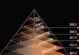 互联网行业创业的风险(分析互联网创业的利与弊)