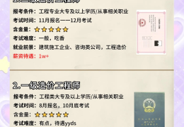 项目管理证书含金量貌似不高怎么办(项目管理证书含金量貌似不高怎么办呢)
