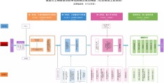 重大建设项目流程(重大建设项目有哪些)