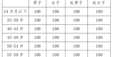 马拉松运动员年龄(马拉松运动员年龄巅峰是多少岁)