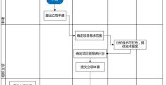 政府项目立项流程是什么意思啊(政府项目立项流程是什么意思啊怎么写)