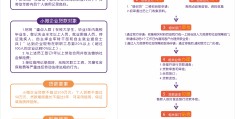 夫妻创业基金贷款怎么贷(夫妻创业贷款能贷款多少钱)