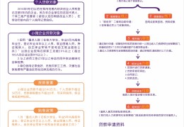 夫妻创业基金贷款怎么贷(夫妻创业贷款能贷款多少钱)