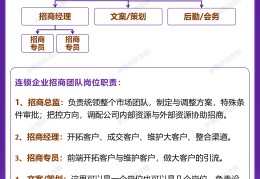 互联网招商是做什么的工作(互联网招商是做什么的工作呢)