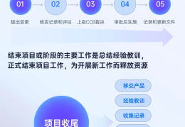 项目管理过程五个阶段哪个最重要(项目管理的四个阶段和五个过程的关系)