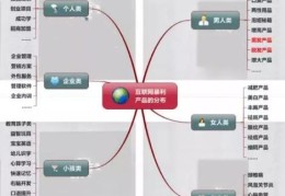 新手小白互联网创业怎么做的(新手小白互联网创业怎么做的呢)