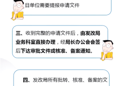 发改局项目立项审批程序是什么内容(发改局项目立项审批程序是什么内容呢)