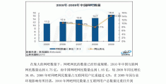 网吧经营状况分析(网吧经营状况分析怎么写)