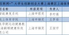 互联网+创业大赛作品(互联网创业大赛作品的logo)