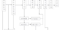 建筑项目立项流程是什么样的呢(建筑项目立项流程是什么样的呢英文)