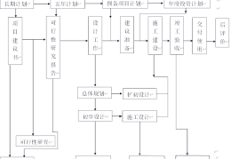 建筑项目立项流程是什么样的呢(建筑项目立项流程是什么样的呢英文)