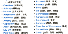 职场英语常用词汇有哪些类型(职场英语常用词汇有哪些类型的)