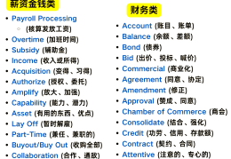 职场英语常用词汇有哪些类型(职场英语常用词汇有哪些类型的)
