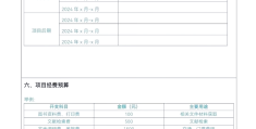 “互联网+”大学生创新创业大赛项目申报书的简单介绍