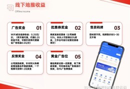 2022创业项目推荐(2021年最新创业好项目)