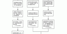 建筑工程项目立项决策阶段是什么(建筑工程项目立项决策阶段是什么意思)