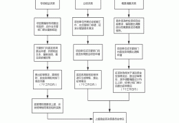 建筑工程项目立项决策阶段是什么(建筑工程项目立项决策阶段是什么意思)