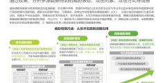 互联网风险预测(互联网风险评估报告)