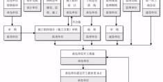 工程建设项目立项流程(工程建设项目立项流程是什么)