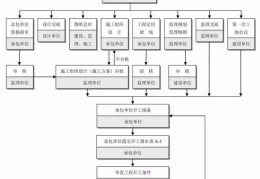 工程建设项目立项流程(工程建设项目立项流程是什么)