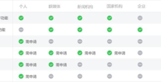 企业头条号有什么用处吗怎么注册(今日头条企业号对企业来说有什么用)