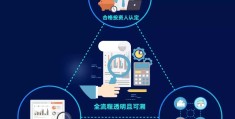 头条怎么创建自己的专栏(头条怎么创建自己的专栏视频)