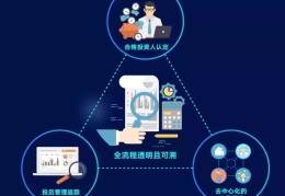 头条怎么创建自己的专栏(头条怎么创建自己的专栏视频)