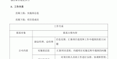 项目经理台词(项目经理顺口溜)
