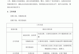 项目经理台词(项目经理顺口溜)