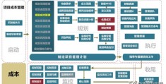 项目管理过程五个阶段在汽车主机厂的应用(项目管理过程可以分为五大过程,它们分别是)
