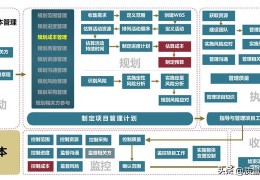 项目管理过程五个阶段在汽车主机厂的应用(项目管理过程可以分为五大过程,它们分别是)