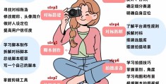 头条创作领域分类(头条创作领域分类怎么选)