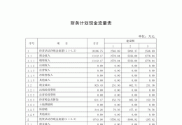 企业可行性研究报告项目投资现金流量表(企业可行性研究报告项目投资现金流量表怎么写)