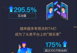 头条创作领域怎么修改内容(头条创作者对已发布文章修改不能超过几天)