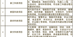 创业项目怎么命名(创业项目名字霸气十足)