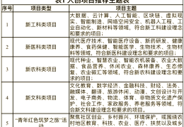 创业项目怎么命名(创业项目名字霸气十足)