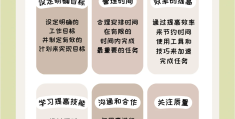 包含职场三要素是什么内容啊的词条
