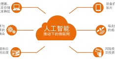 互联网+创新创业项目人工智能(互联网+大学生创新创业项目人工智能)