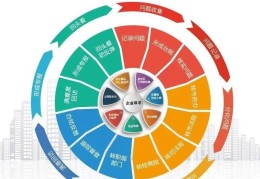 工作闭环机制(工作闭环机制良性循环)
