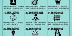 挣钱快的门路有什么(2025挣钱快的门路有什么)
