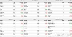 互联网公司最新估值(互联网公司估值是利润的几倍)