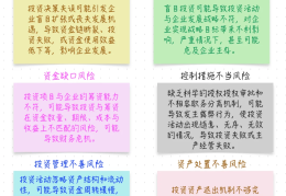 创新创业投资风险的客观因素是(创新创业投资风险的客观因素是什么)