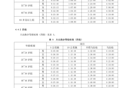 马拉松业余成绩等级(业余爱好者马拉松成绩等级)