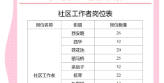 成都求职平台招聘信息(成都求职平台招聘信息网)